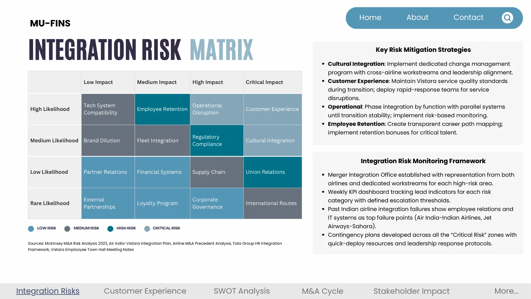03 — Map the integration risks