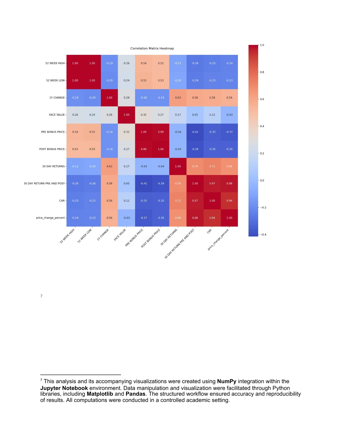Looking for relationships / correlation matrix
