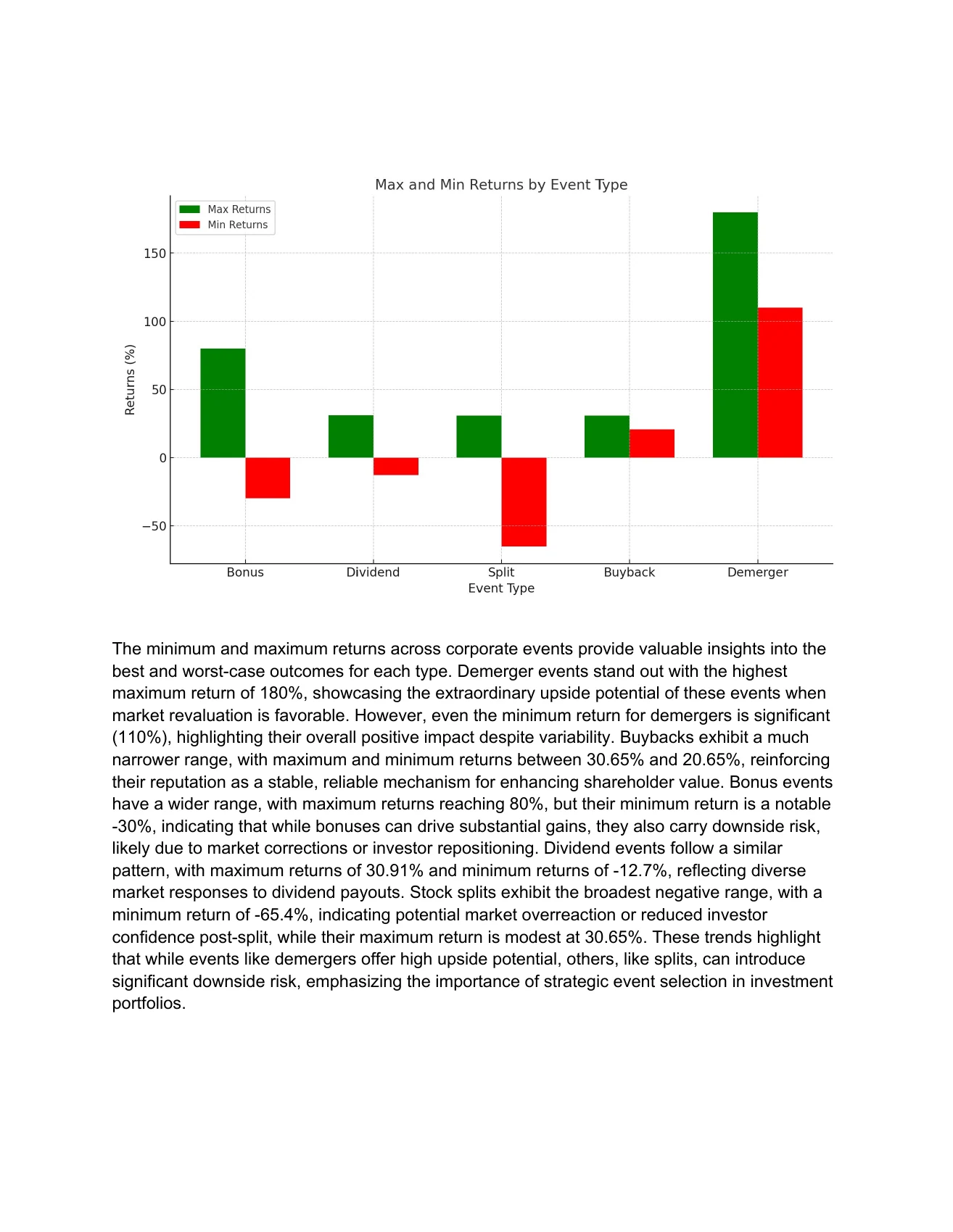 Comparing returns around corporate actions